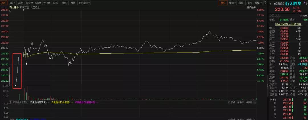 石大勝華最新消息全面解析