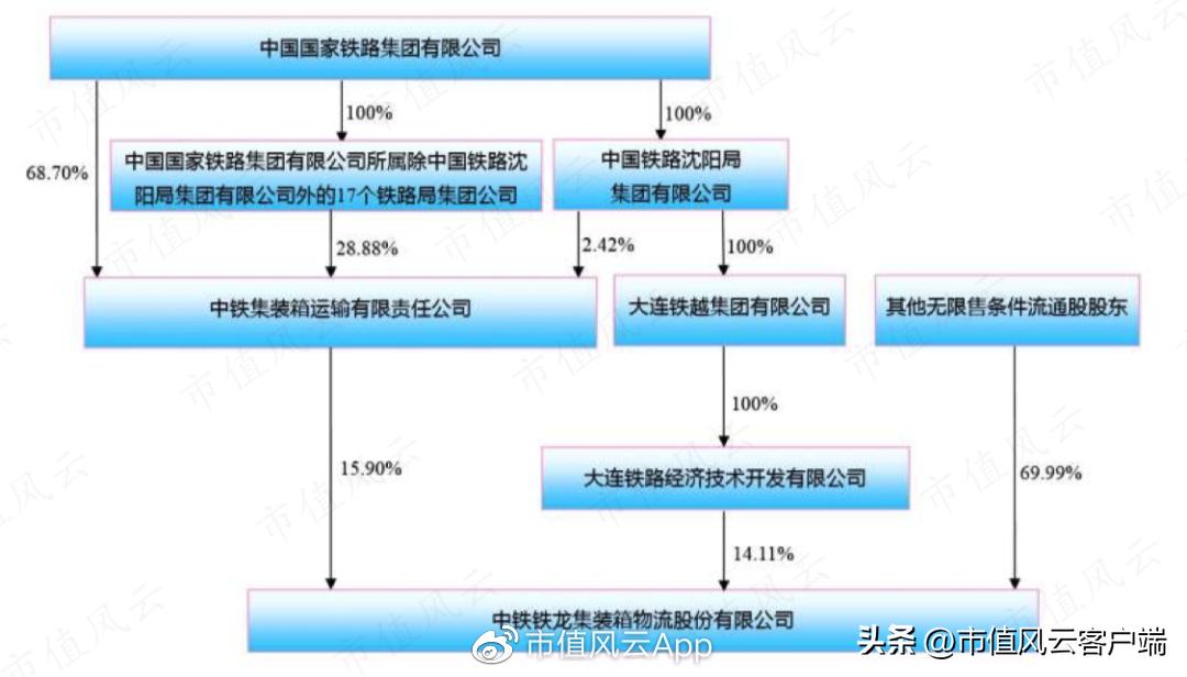 鐵龍物流最新消息，引領(lǐng)行業(yè)變革，塑造未來(lái)物流新生態(tài)