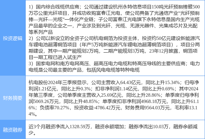 杭電股份最新消息全面解析