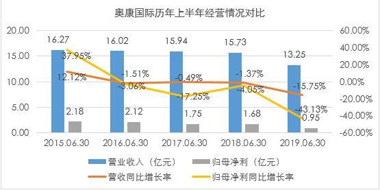 奧康國際最新消息，邁向未來的步伐堅定而穩健