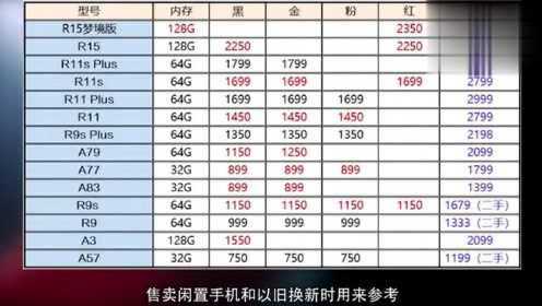OPPO最新手機價格解析，究竟多少錢？