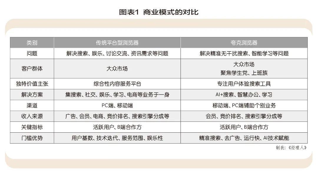 免費下載瀏覽器最新版，探索、體驗與優勢
