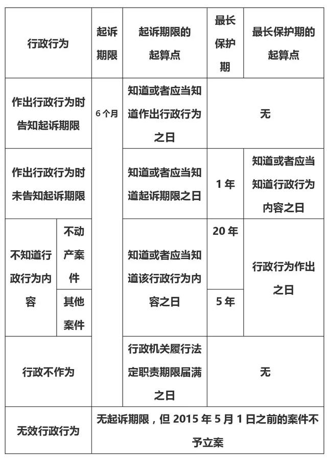 最新行政訴訟法全文解讀