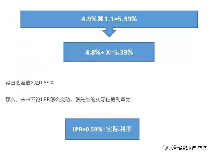 二手房最新貸款利率，深度解讀與影響分析