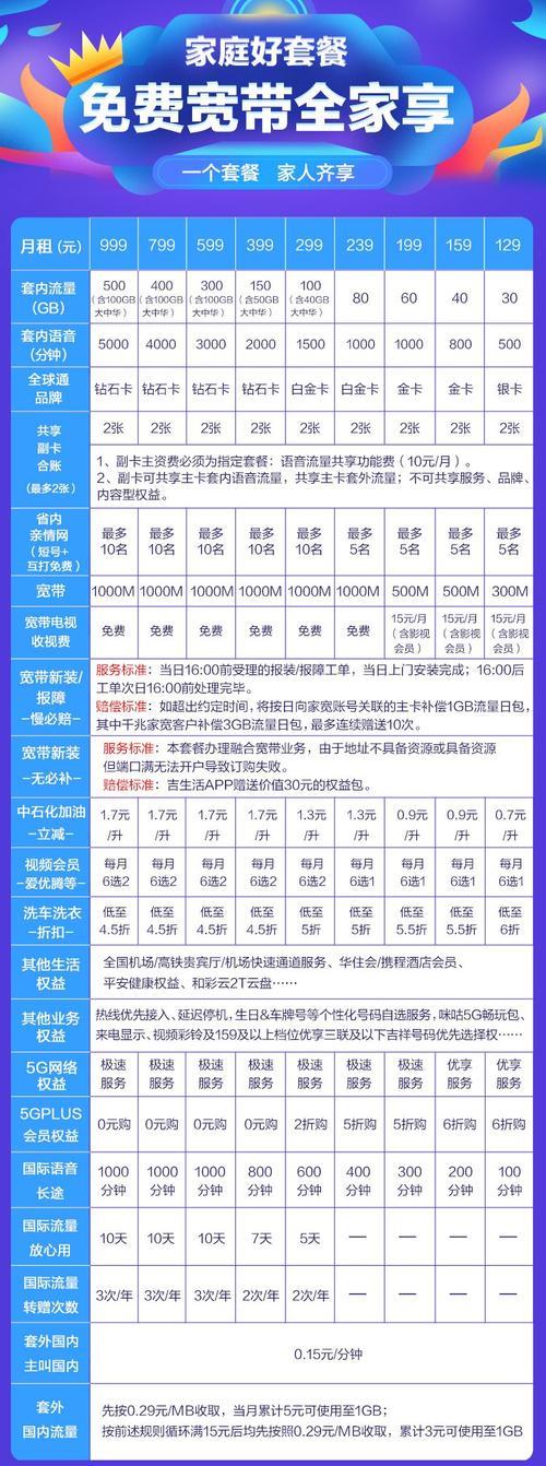 中國移動最新4G套餐，引領時代潮流，滿足用戶需求
