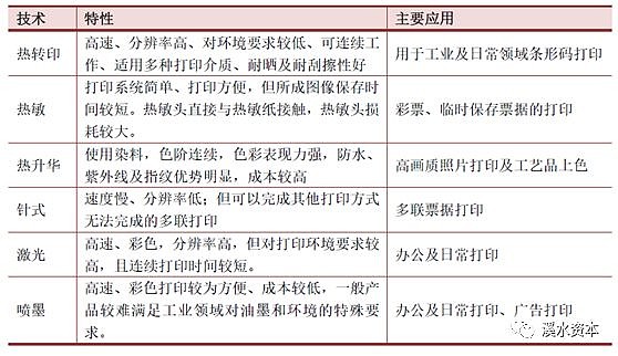 最新熱轉印機的技術革新與應用前景
