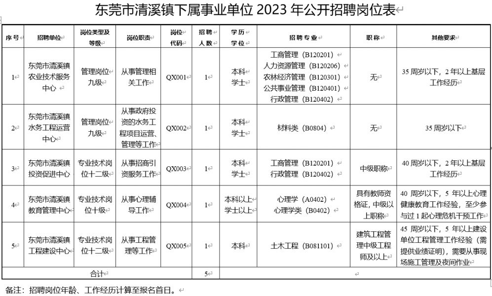 清溪最新招聘動態及職業機會展望