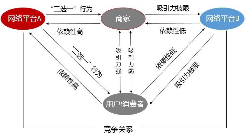 最新網絡電話的發展與影響