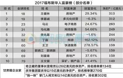 最新實時富豪榜，揭示全球財富格局的變遷