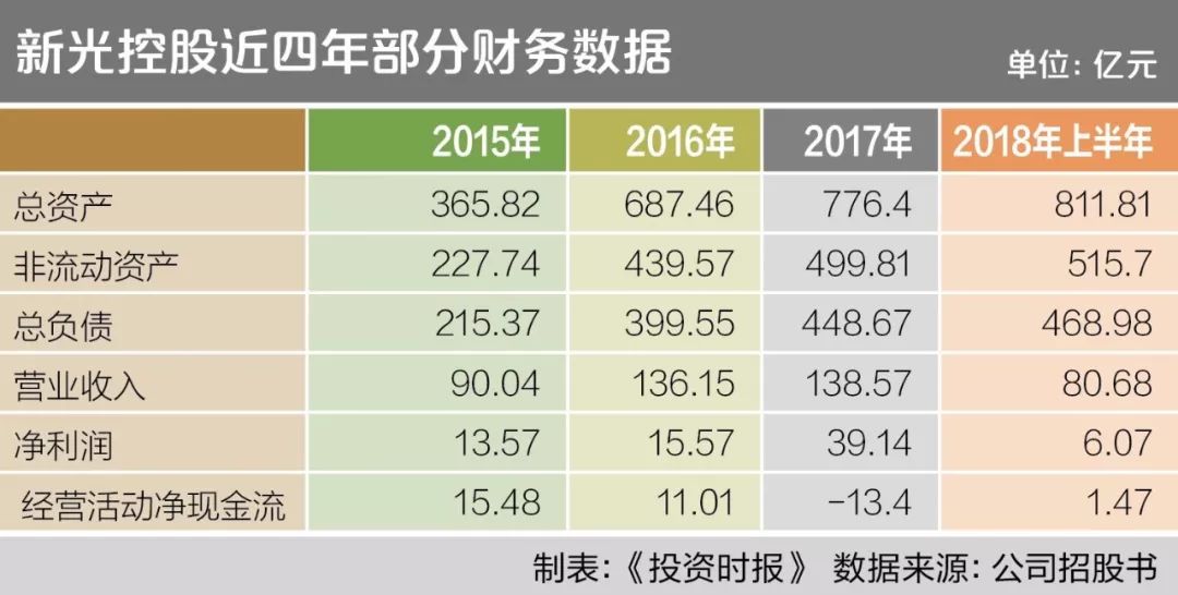 新光集團最新消息全面解析