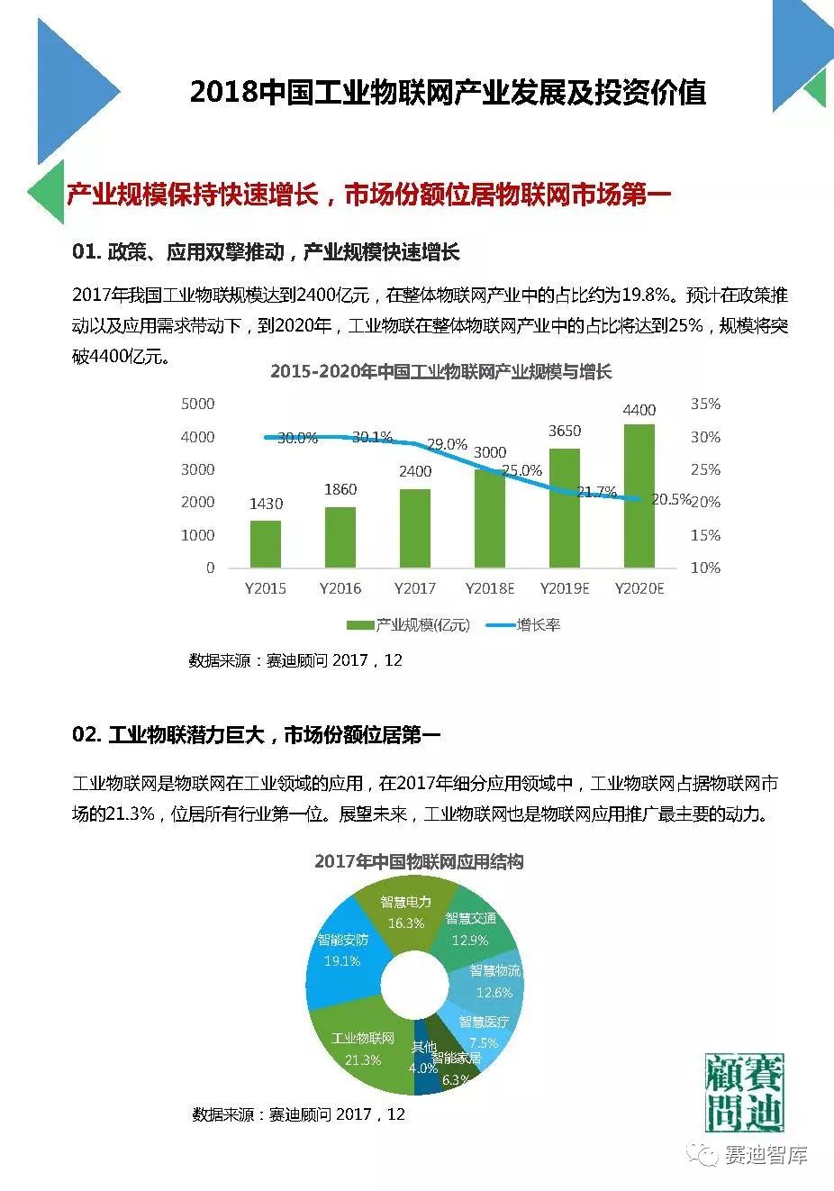 最新行業(yè)發(fā)展趨勢(shì)探析