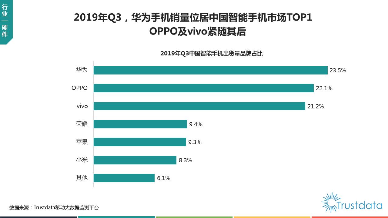 OPPO最新款手機是什么？全面解析給你聽