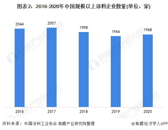 最新涂料招聘動態及行業發展趨勢分析