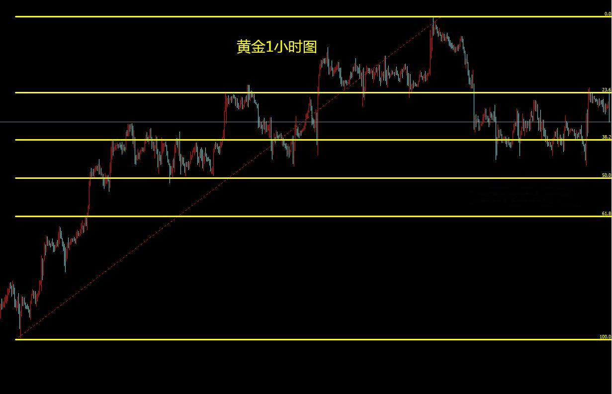 最新國際黃金市場動態及相關影響因素分析