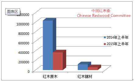 紅木最新價格動態分析