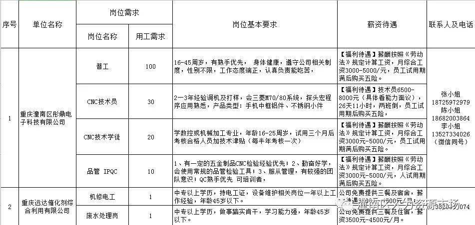 百科 第550頁