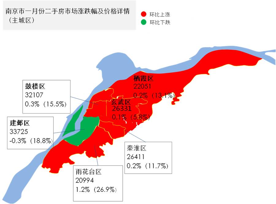 南京樓市最新房價動態分析