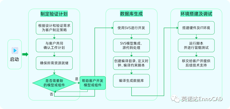 VB最新版本，探索新功能與優勢
