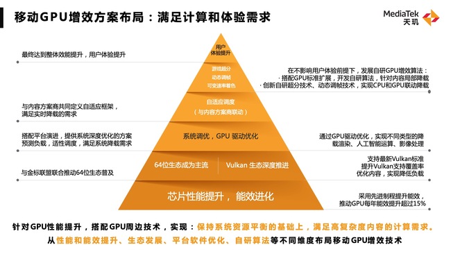 最新架構，引領技術革新的先鋒