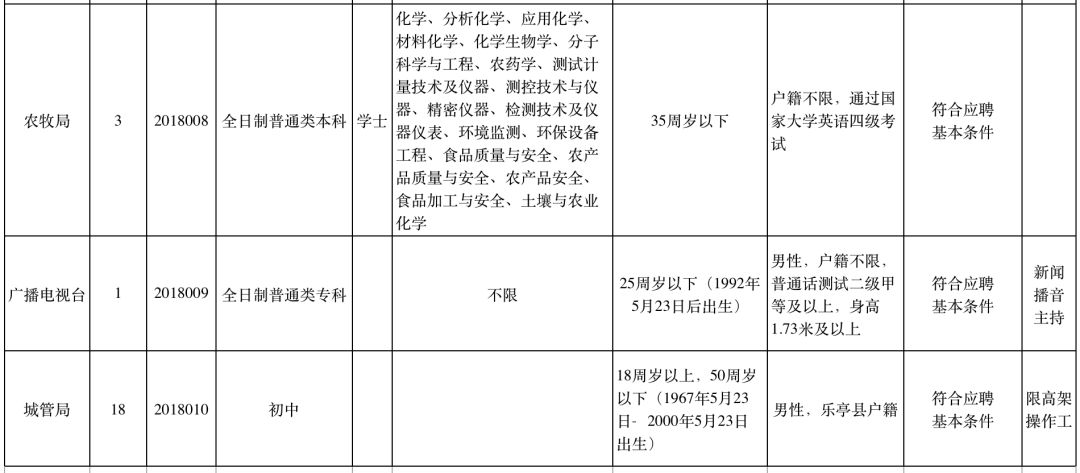 樂亭最新招工信息概述