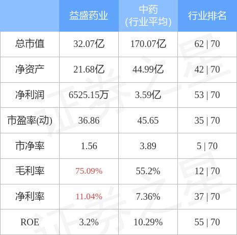 益盛藥業最新消息全面解讀