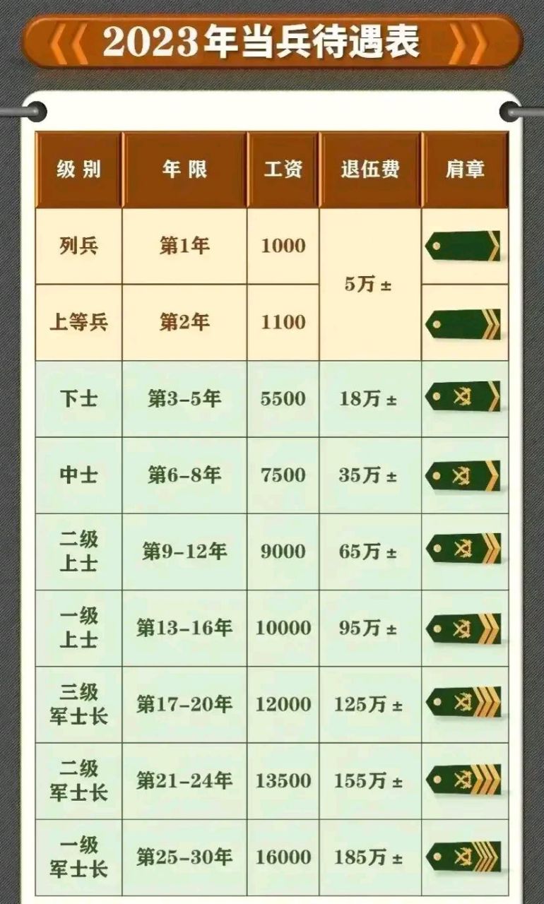 部隊(duì)漲工資最新消息，調(diào)整與改革帶來的積極影響