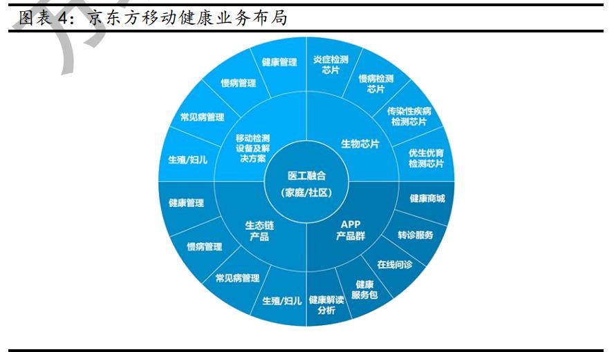 京東方A股票最新消息深度解析