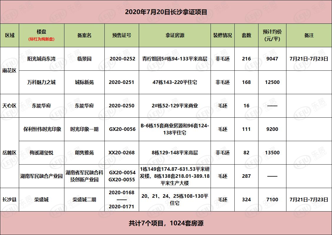 關于獲取最新邀請碼，加入優質社區——探索1024的魅力之旅