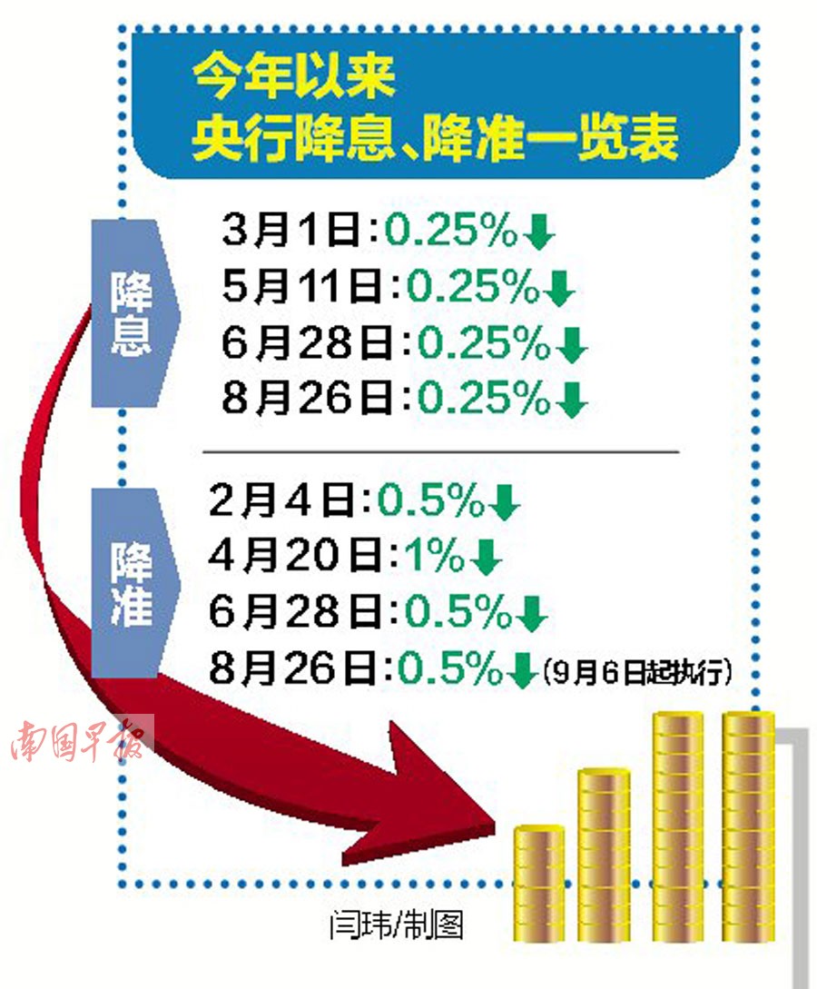 央行最新貸款利率調整及其影響分析
