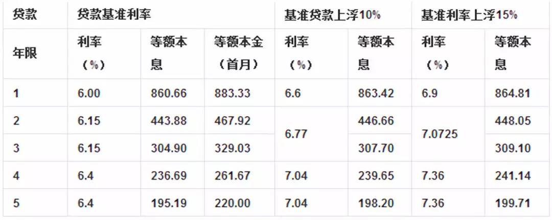 最新的貸款基準利率，影響、趨勢與解讀