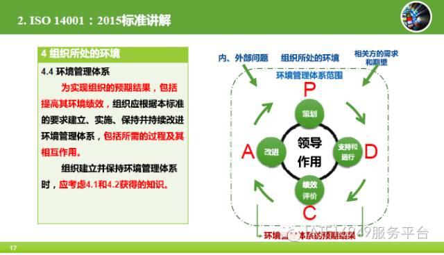 ISO 14001最新版，環境管理體系的新里程碑
