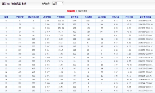 天河仙尊 第20頁