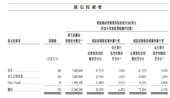 香港單雙資料免費公開，探索與啟示