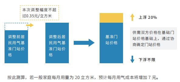 揭秘2024新奧精準資料免費大全，全方位資源解析與獲取指南