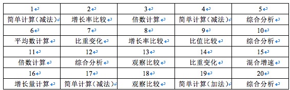 新奧天天免費資料大全正版優勢深度解析