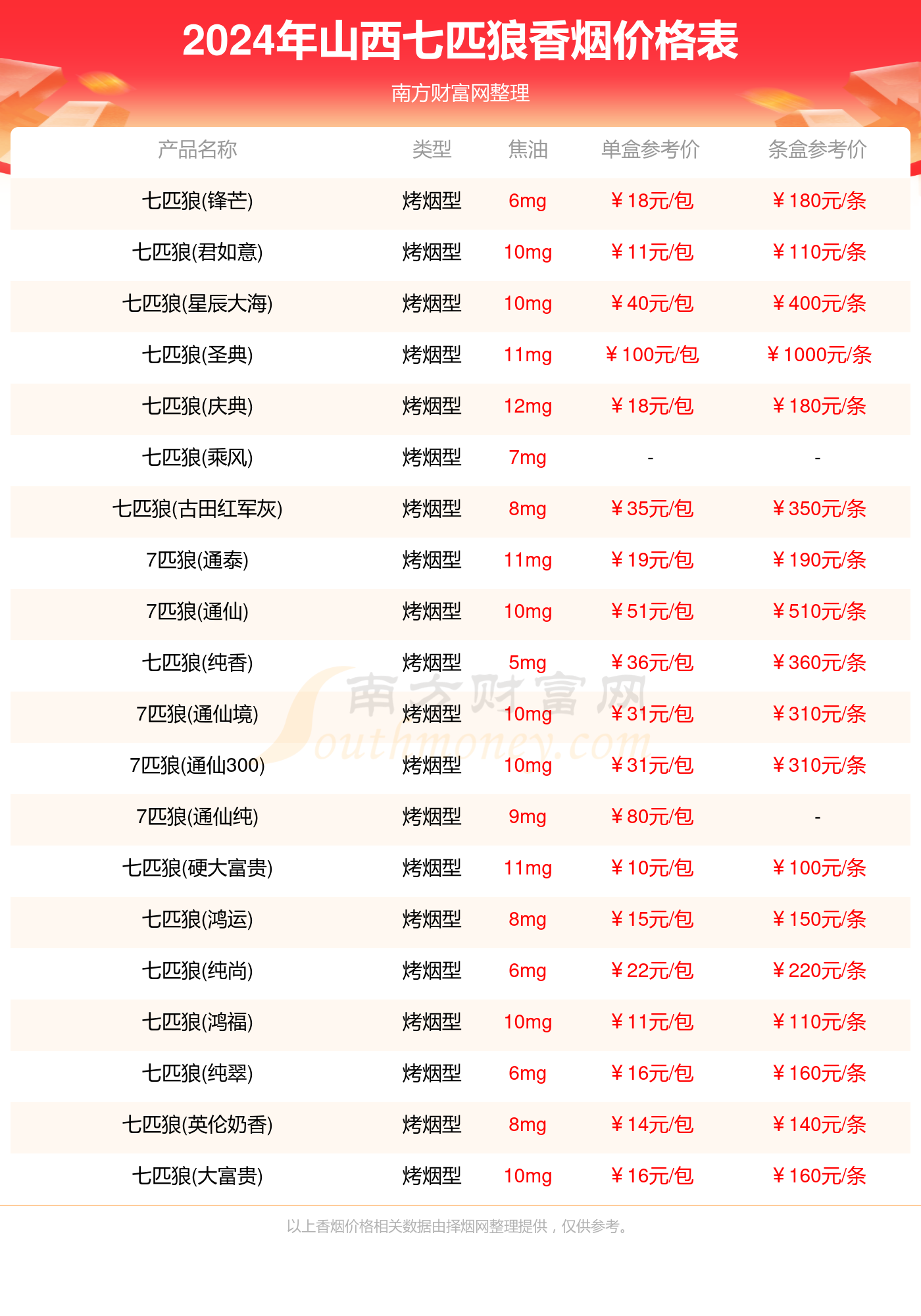 赤羽天鳳 第20頁(yè)