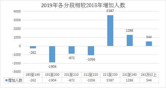 新澳門開獎結果及開獎歷程分析