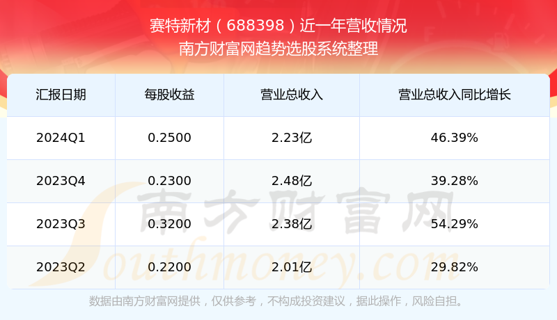 揭秘2024新澳最新開獎結果查詢——彩票界的未來趨勢與查詢方式的革新