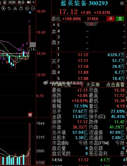 藍英裝備最新公告解析