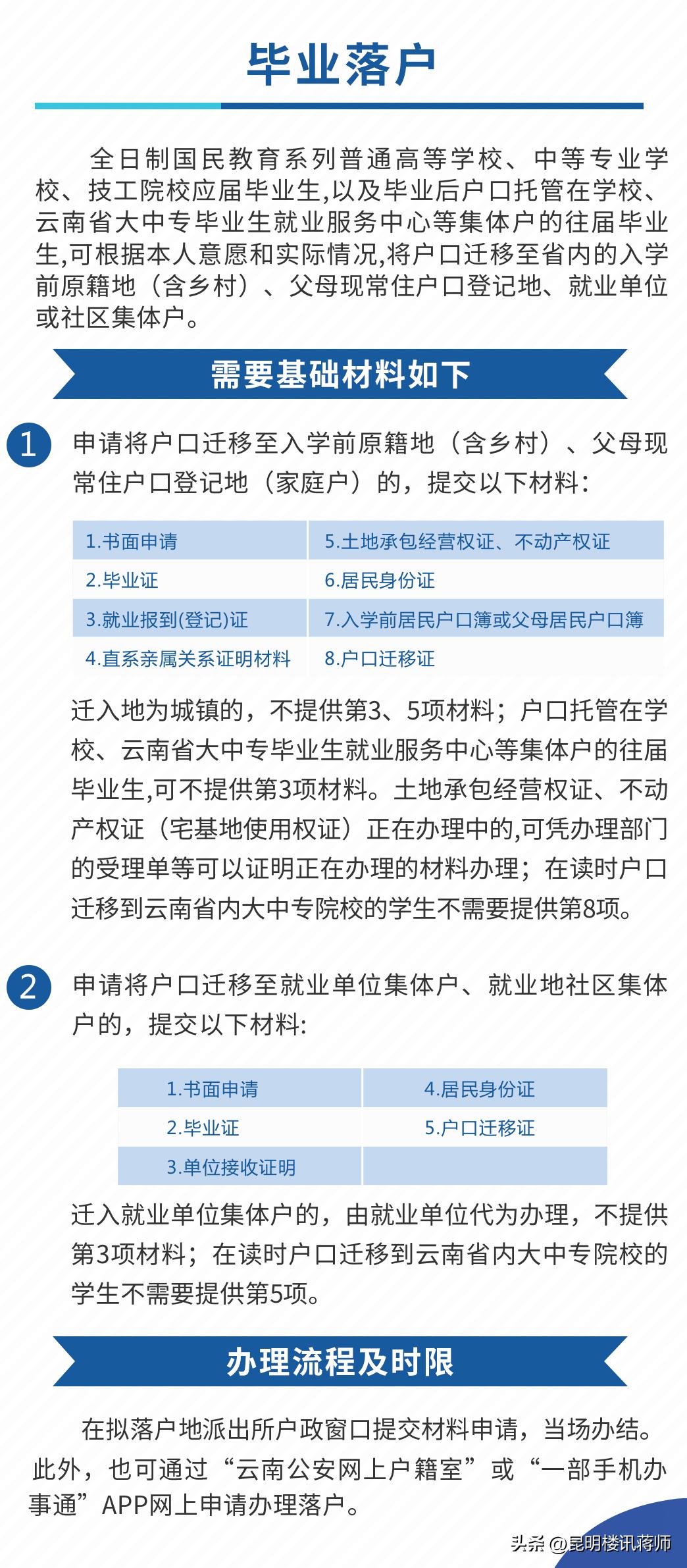 昆明戶口遷入最新流程詳解