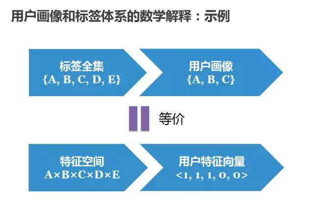 新澳精準資料免費提供的深度解析與實際應用