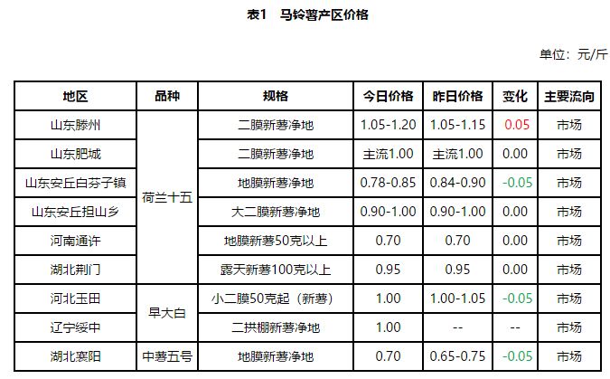 2024年11月 第52頁(yè)