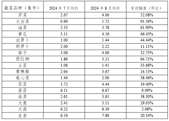 臨沭大豬最新價(jià)格動(dòng)態(tài)分析