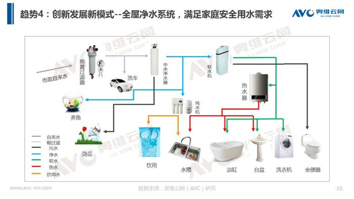 凈水器最新資訊，引領行業發展的前沿動態