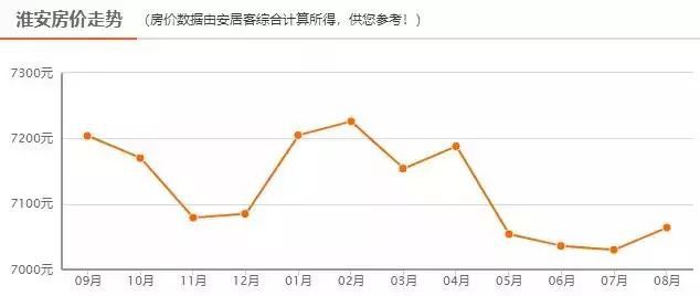 淮安碧桂園房價最新動態，市場走勢與購房指南