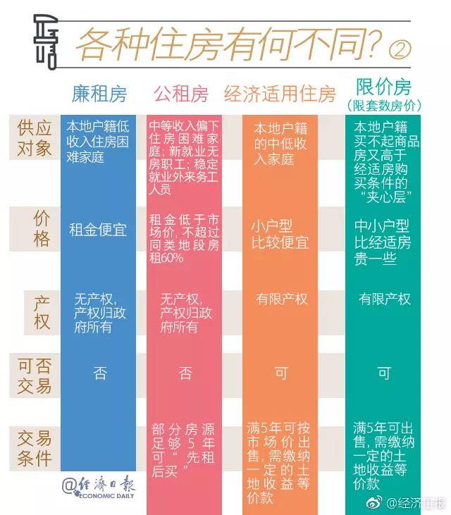 自住房申請條件最新解讀