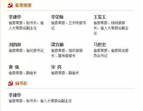 甘肅最新省委班子名單及其工作展望