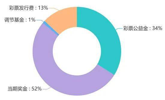 新奧彩資料免費全公開，揭秘彩票行業的透明度與公平性