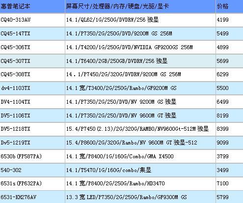 最新手提電腦報價，趨勢、選擇及購買建議
