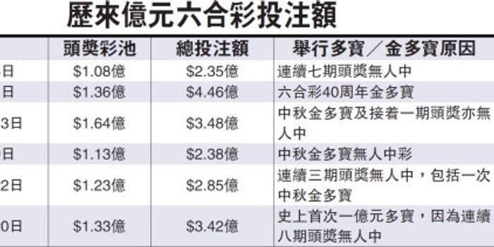 探索香港六合資料總站，2023年的最新動(dòng)態(tài)與影響